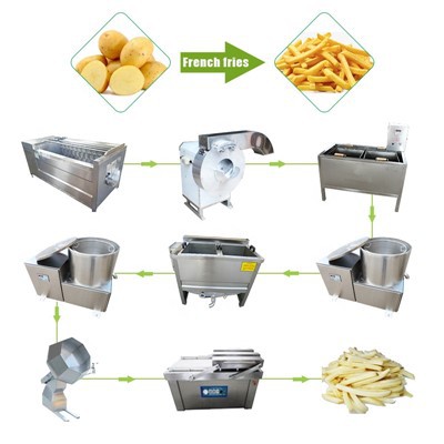 Produktionslinie für gefrorene Kartoffeln