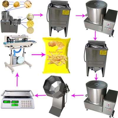 Produktionsanlage für Kartoffelchips
